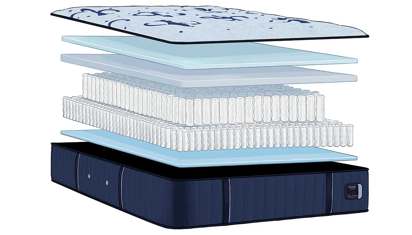 Estate Firm Tight Top Mattress